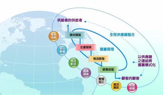 危險(xiǎn)品運(yùn)輸注意事項(xiàng) 通信設(shè)備技術(shù)領(lǐng)域的應(yīng)用與安全開(kāi)發(fā)