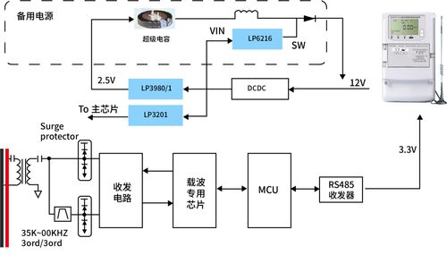 江西薩瑞微電子誠(chéng)邀您蒞臨2025重慶電工儀器儀表展，共探電力科技與通信設(shè)備技術(shù)未來(lái)