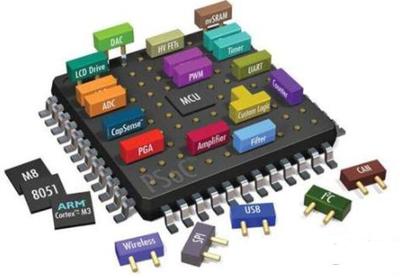 嵌入式技術(shù)在通信設(shè)備技術(shù)領(lǐng)域的應(yīng)用與就業(yè)前景