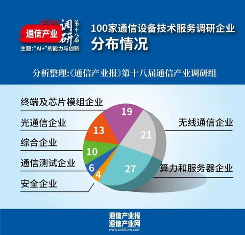 第十八屆通信產(chǎn)業(yè)調(diào)研 設(shè)備技術(shù)商篇——誰(shuí)在加速新質(zhì)生產(chǎn)力發(fā)展？