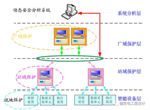 110kV智能變電站 新技術(shù)、新設(shè)備、新材料與通信設(shè)備技術(shù)領(lǐng)域的融合創(chuàng)新
